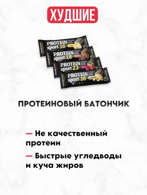 Лучшие и худшие продукты для набора массы. 02 Лучшие и худшие продукты для набора массы. 02