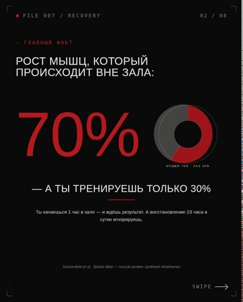 Сколько времени нужно мышцам для роста. 01