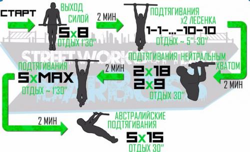 Программы для тренировок на уличных площадках? 06