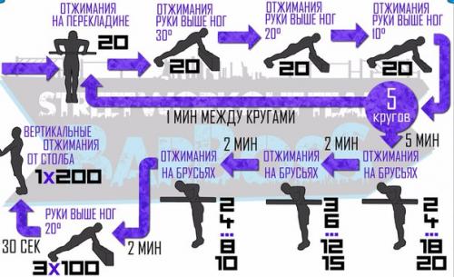 Программы для тренировок на уличных площадках? 02