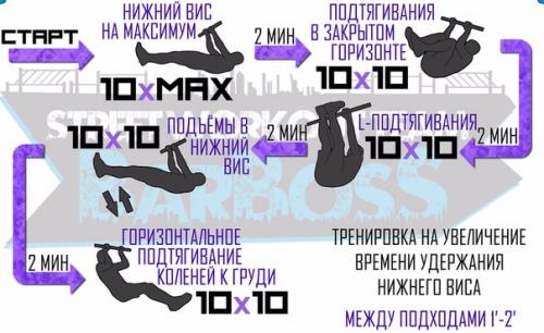 Программы для тренировок на уличных площадках? 01