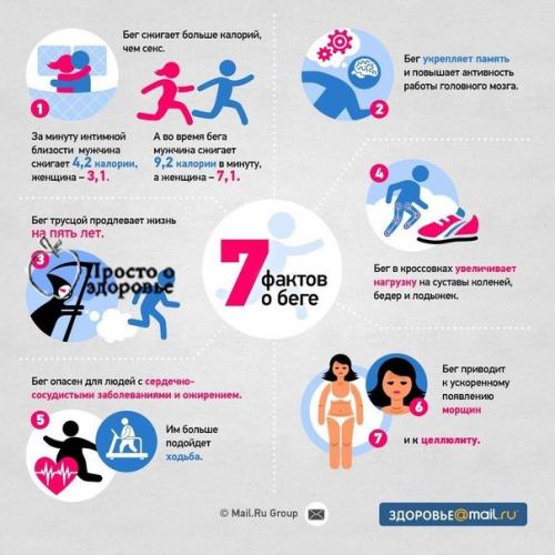 Ходьба и бег для похудения. 03
