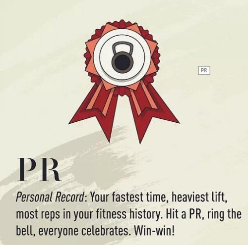 Изучая язык Crossfit. 06 Изучая язык Crossfit. 06