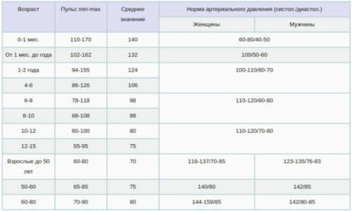 Пульс при Скандинавской ходьбе. Норма пульса в покое
