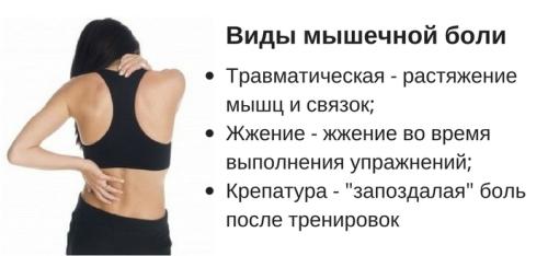 Болят мышцы после тренировки можно заниматься. Можно ли заниматься спортом, если болят мышцы после тренировки