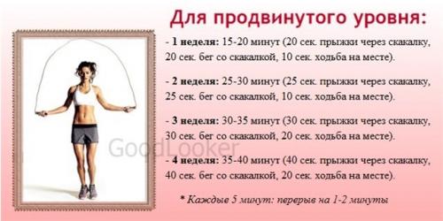 Кардио на скакалке для похудения. Эффективность скакалки для похудения и план занятий