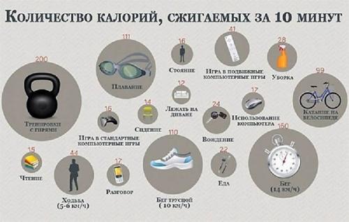 Что лучше для похудения кардио или силовые тренировки. Какие упражнения лучше для похудения?