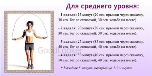 Кардио на скакалке для похудения. Эффективность скакалки для похудения и план занятий