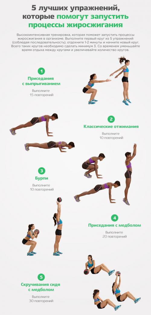 FAT burn Жиросжигающая тренировка. 5 крутых упражнений, которые заставят сгореть ваш жир