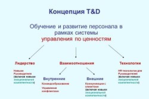 Лояльность сотрудников это. Роль степени лояльности сотрудников в работе организации