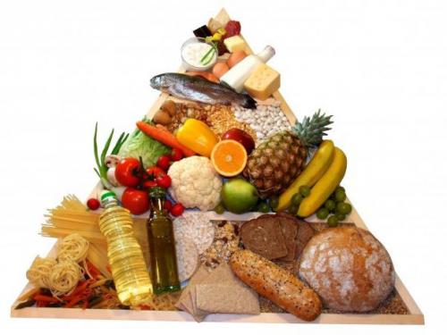 Правильное питание завтрак. Основные правила здорового образа жизни