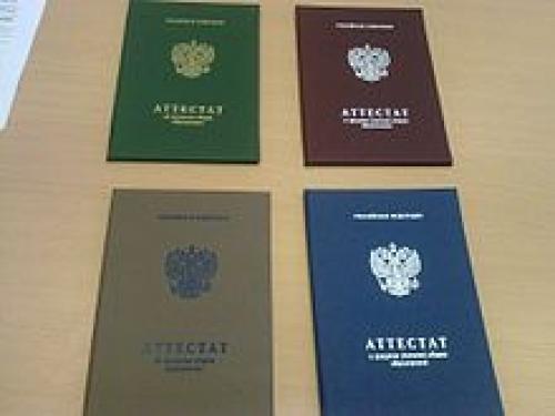 Аттестат Об Окончании Школы. Аттестат