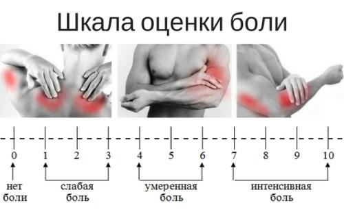 Стоит ли идти в спортзал если болят мышцы. Можно ли заниматься спортом, если болят мышцы после тренировки