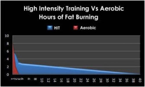 Джим Стоппани программа тренировок. HIIT-программа тренировок «От новичка до атлета» для ускоренного жиросжигания
