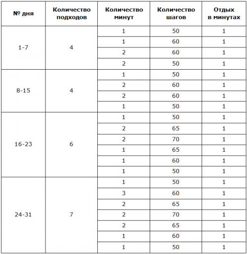 Сколько заниматься на степпере для похудения. Правила использования