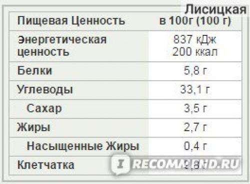 Хлеб фитнес состав. Тот случай, когда слово "фитнес" - не маркетинговый ход. Вариант полезных сэндвичей и много ФОТО.