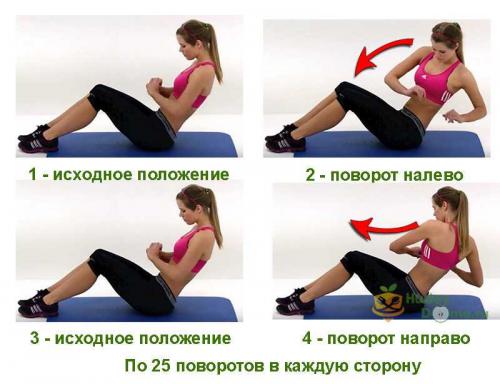 Упражнения для быстрого похудения живота. Фотографии упражнений
