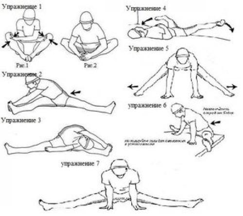 Шпагат за месяц. Упражнения для того, чтобы сесть на шпагат