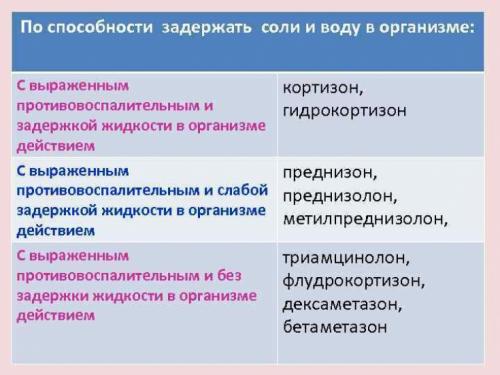 Причины задержки жидкости в организме. Причины задержки воды в организме: почему появляется отечность