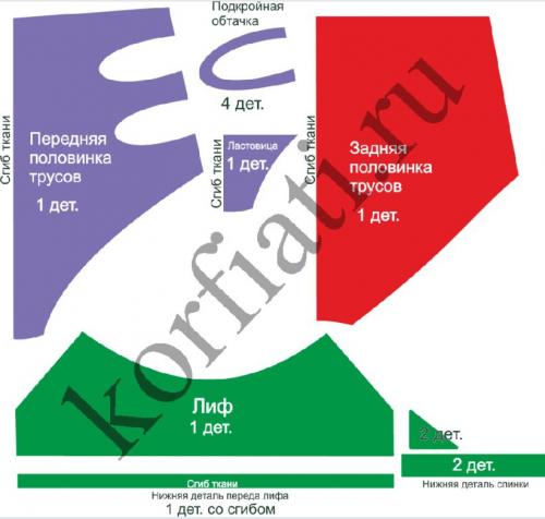 Фитнес-бикини купальник. Купальник для фитнес бикини своими руками — мастер-класс с выкройкой