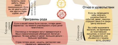 Денежная энергия в человеке упражнения. Энергия денег: как привлечь деньги в свою жизнь