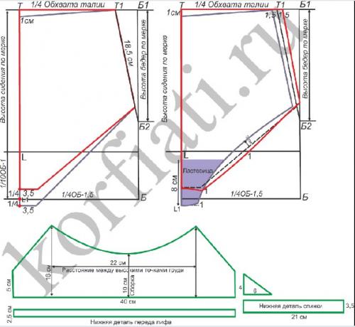 Фитнес-бикини купальник. Купальник для фитнес бикини своими руками — мастер-класс с выкройкой