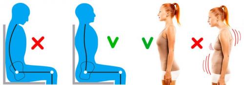 Здоровая осанка упражнения. Формирование правильной и здоровой осанки