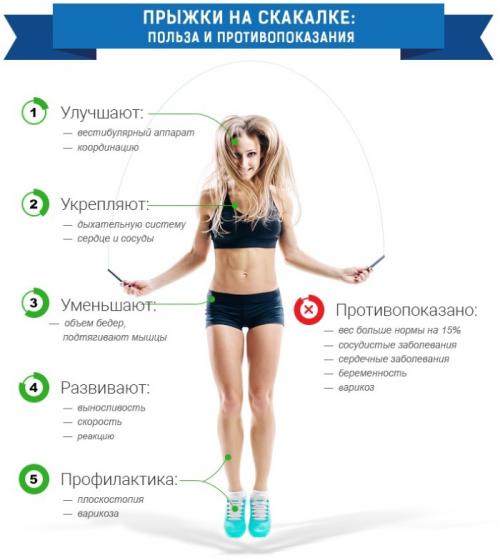 Тренировка со скакалкой программа. Мнения врачей о технике похудения с помощью скакалки