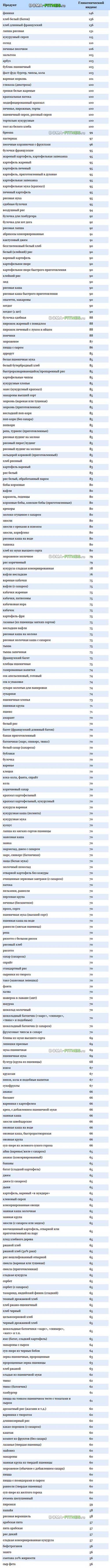 Фитнес и углеводы. Быстрые углеводы — список продуктов, таблица