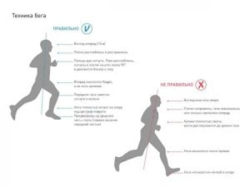 Бег на 1 км. Как правильно бежать 1 км на время?