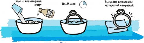 Чистка серебряных украшений. Чем чистить серебро: популярные способы