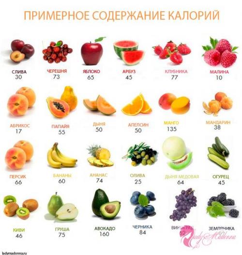 Сколько калорий в яблоке красном. Сколько калорий в одном красном и зеленом яблоке