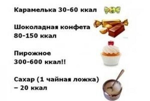 Сколько калорий в чае. Чай без сахара и его ценность