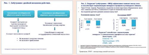 Когда лучше принимать редуксин утром или вечером. Состав препарата Редуксин