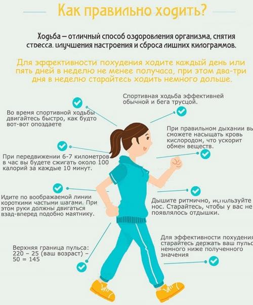 Лесли Сансон, как заниматься. Особенности программы