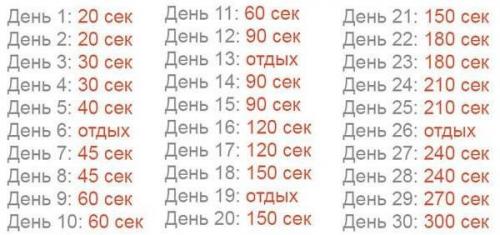 Планка утром натощак. Упражнение планка: как правильно делать + ВИДЕО