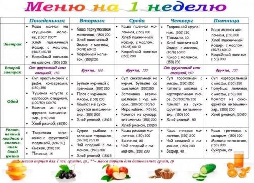 Похудение за месяц на 20 кг. Как похудеть на 20 кг за 2 недели без диет