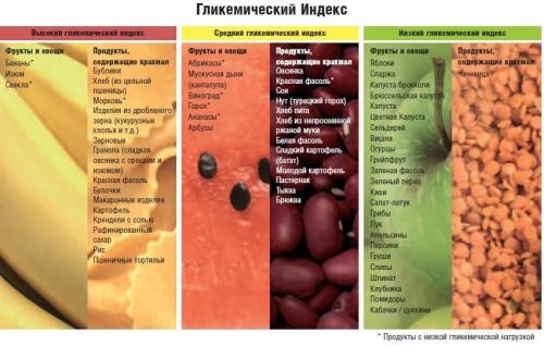 фрукты с низким гликемическим индексом для похудения фрукты с низким гликемическим индексом для похудения