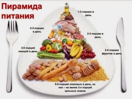 Похудеть на 20 кг за месяц в домашних условиях. Как похудеть на 20 кг за 2 недели без диет