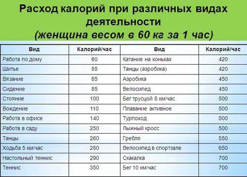 Какой лучше фитнес для похудения. Как похудеть в ногах быстро и эффективно: упражнения 01