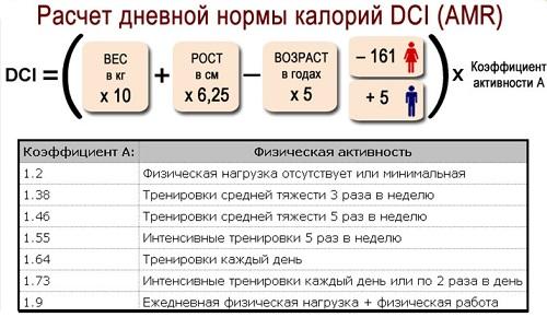 Упражнения для похудения ног и ягодиц. Как