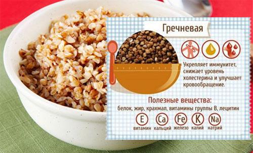Сколько калорий в гречке с маслом. Гречневая каша с маслом