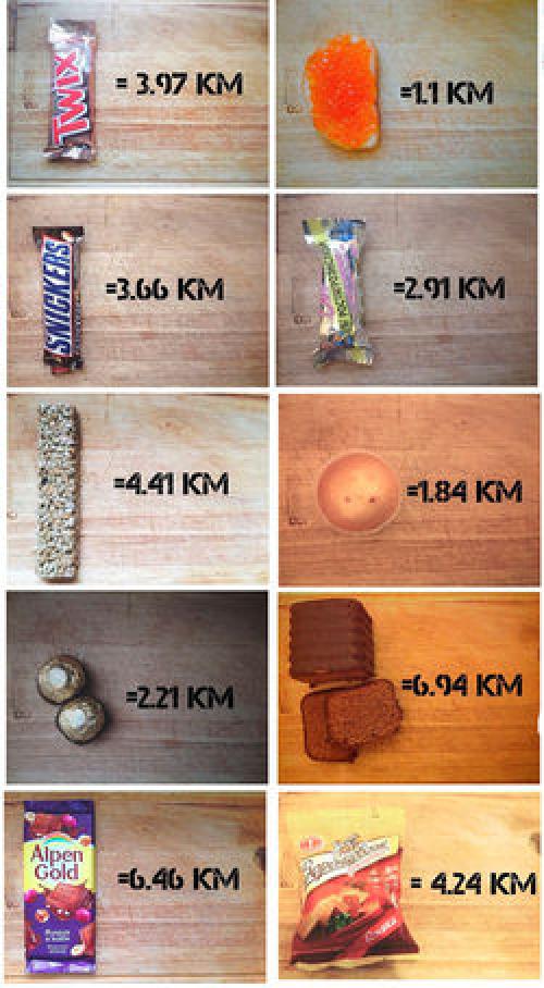 Ккал это, что такое. Пищевая энергетическая ценность 04 Ккал это, что такое. Пищевая энергетическая ценность 04