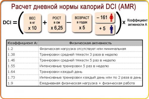 калькулятор ккал для похудения калькулятор ккал для похудения