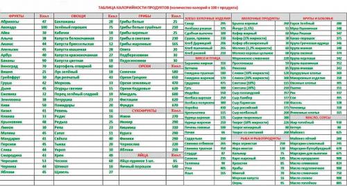 Из камеди вумен похудела. Как сбрасывать по нескольку килограммов в неделю. Диета Екатерины Скулкиной – звезды Comedy Woman