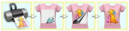 Как сделать принт на футболке в домашних условиях с помощью пищевой пленки. Создание рисунка с помощью термотрансферной бумаги и струйного принтера