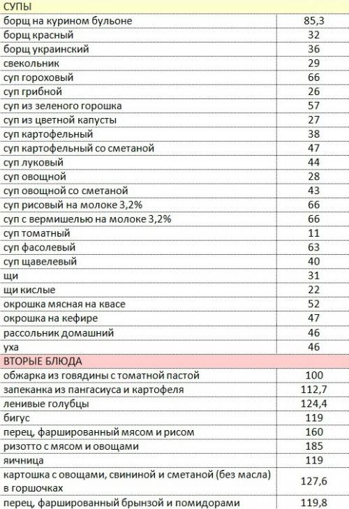 худеть на 100 грамм в день