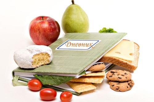 Калорийность продуктов и готовых блюд таблица. Как пользоваться таблицей 01