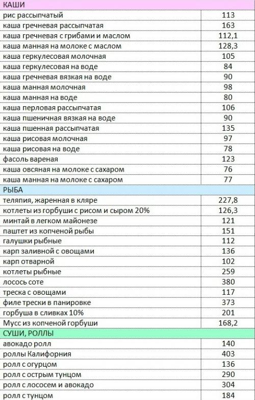 Калорийность продуктов и готовых блюд таблица. Как пользоваться таблицей 04