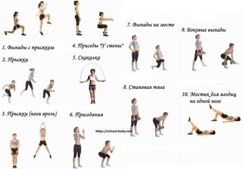 Зарядка для похудения для детей. Спортивная программа похудения во время учебы